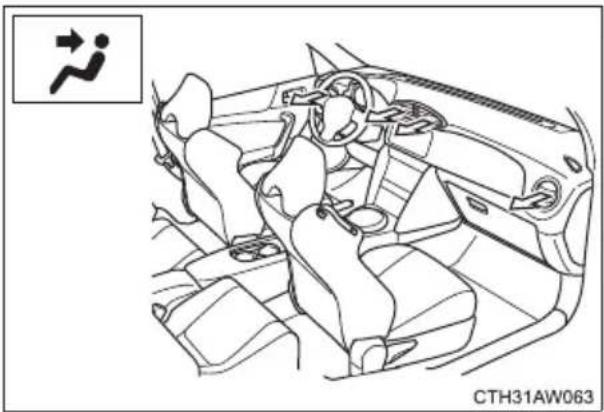 SUBARU BRZ (2013) - Aérateurs et répartition d'air - 1