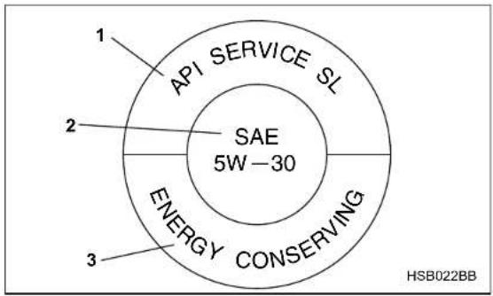API SERVICE SL SAE 5W-30 ENERGY CONSERVING HSB022BB