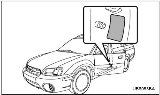 Line drawing of a car with a door panel and a magnified inset showing the door handle (no text or symbols)
