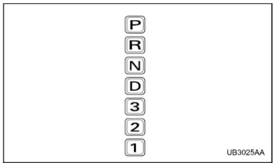P R N D 3 2 1 UB3025AA