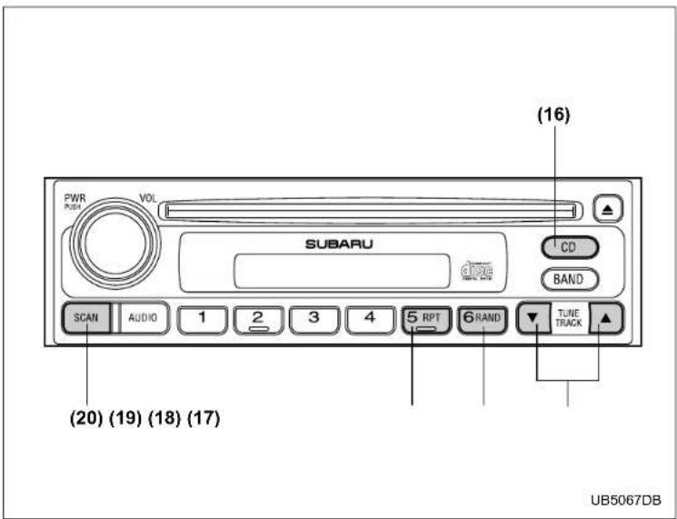 PWR VOL SUBARU CD BAND SCAN AUDIO 1 2 3 4 5 RPT 6 RAND TUNE TRACK (16) (20) (19) (18) (17) UB5067DB