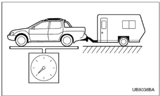 Diagram of a car being connected to a vehicle via a speedometer, with no visible text or symbols.
