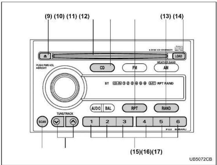(9) (10) (11) (12) (13) (14) S-DISC CD CHANGER LOAD PUSH PWR-VOL ●BRIGHT CD FM WEATHER BAND ST CD-IN 0 2 0 4 5 9 SAT RPT RAND AUDIO BAL RPT RAND TUNE/TRACK SCAN 1 2 3 4 5 6 (15)(16)(17) F122 SIBARU UB5072CB