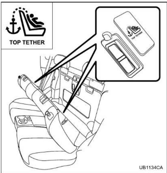 TOP TETHER UB1134CA
