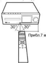 30° 30° Прибл.7 м