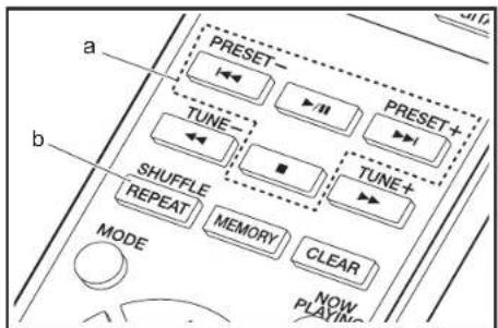 PRESET TUNE SHUFFLE REPEAT MEMORY CLEAR MODE a b NOW PLAYING