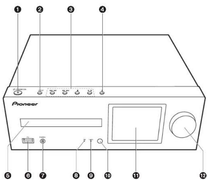 1 2 3 4 Pioneer 5 6 7 8 9 10 11 12