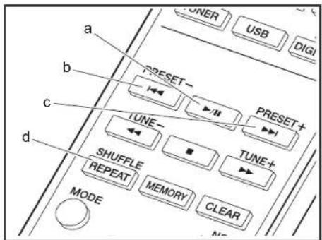 a b c d TUNE- SHUFFLE REPEAT MEMORY CLEAR TUNE+ PRESET- PRESET- USER USB DIGI NO