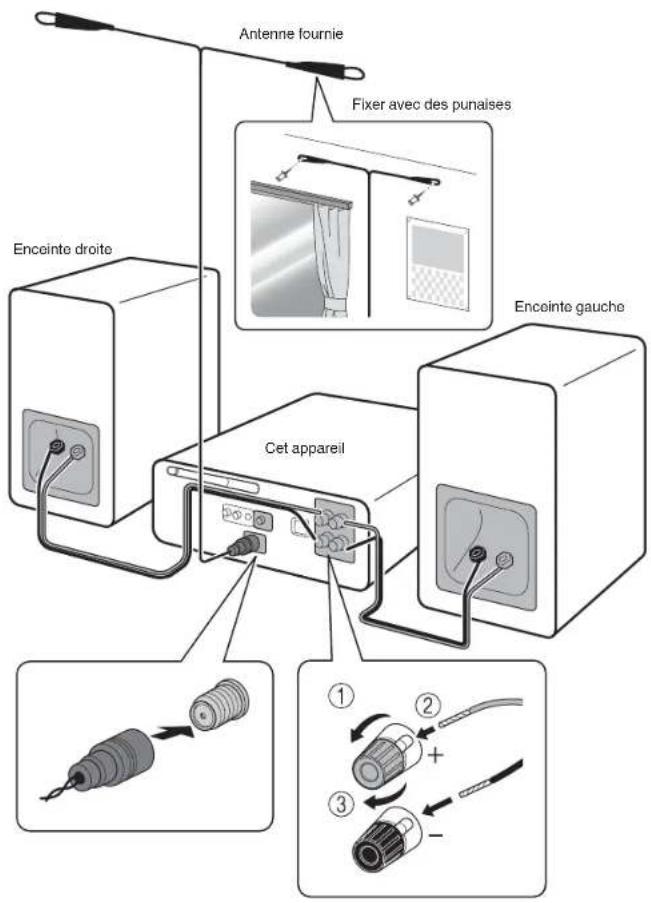 Antenne fournie Fixer avec des punaises Enceinte droite Cet appareil Enceinte gauche ① ② + - ③ -
