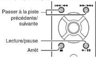 Passer à la piste précédente/ suivante Lecture/pause Arrêt