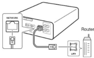 NETWORK LAN Router
