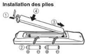 Installation des piles ① ④ ③ ②