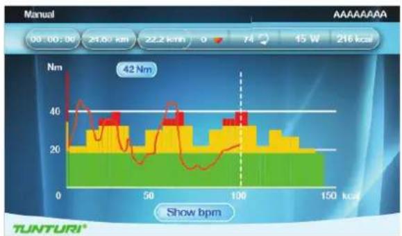 | Time (kcal) | Value | |---|---| | 0 | 42 | | 21.60 km | 38 | | 22.2 km | 35 | | 74 | 30 | | 15 W | 25 | | 216 kcal | 20 | | 150 kcal | 15 | TUNTURI®
