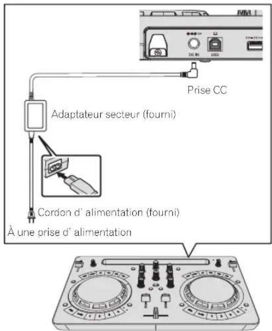 Prise CC Adaptateur secteur (fourni) Cordon d' alimentation (fourni) À une prise d' alimentation