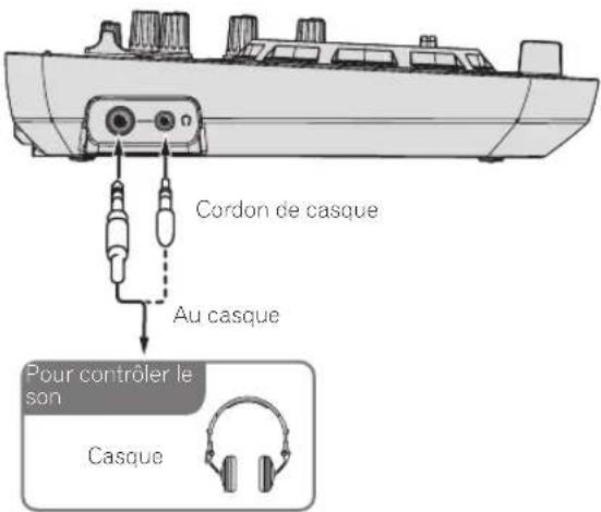 Cordon de casque Au casque Pour contrôler le son Casque