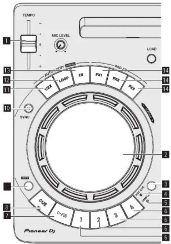 TEMPO MIC LEVEL LOAD 13 12 11 10 SYNC AUTO LOOP 1/2X LOOP 2X FX1 FX2 FX3 PAD F 2 3 4 5 6 7 8 Pioneer DJ 1 2 3 4 5 6 6 6