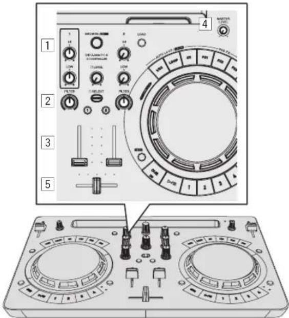 PIONEER DDJ-WEGO4-K - Réglez les positions des commandes, etc., de la façon suivante. - 1