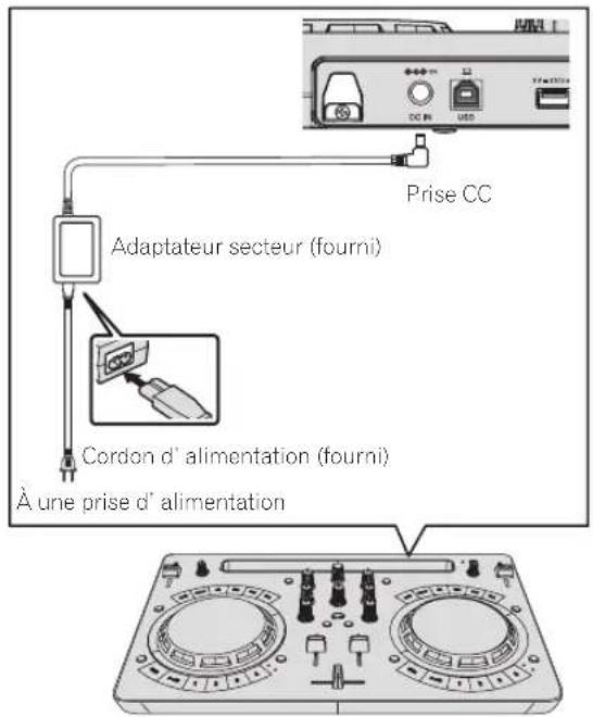 Prise CC Adaptateur secteur (fourni) Cordon d' alimentation (fourni) À une prise d' alimentation