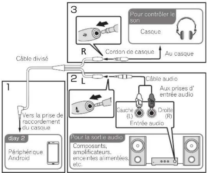 PIONEER DDJ-WEGO4-K - Branchez la prise CC de l'adaptateur secteur à cet appareil, puis branchez le cordon d'alimentation. - 2