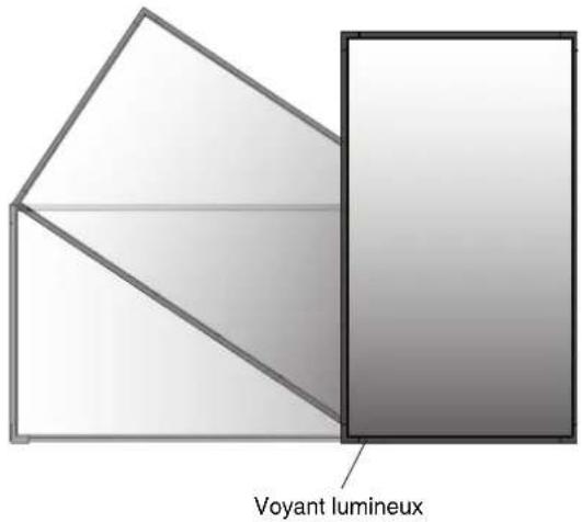 Voyant lumineux
