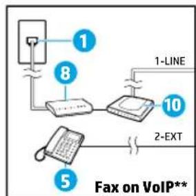 HP OfficeJet 4652 - If additional devices are connected to the phone line - 4