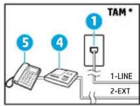 TAM * 1 1-LINE 2-EXT