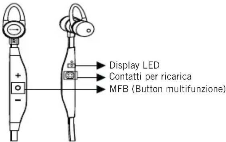 Display LED Contatti per ricarica MFB (Button multifunzione)