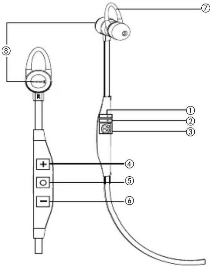 Technical diagram of a medical or laboratory device with numbered components and labeled parts