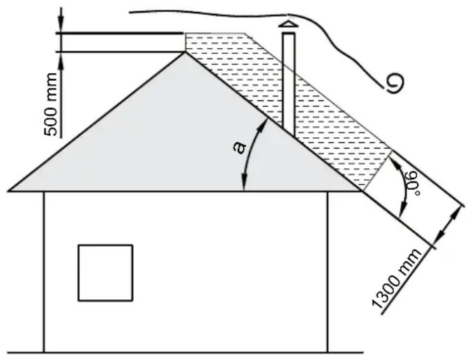 500 mm a 0° 1300 mm