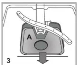 A 3