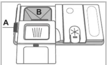 A B