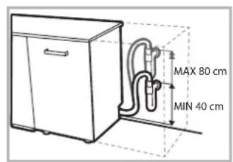 MAX 80 cm MIN 40 cm