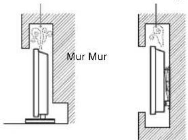 Mur Mur