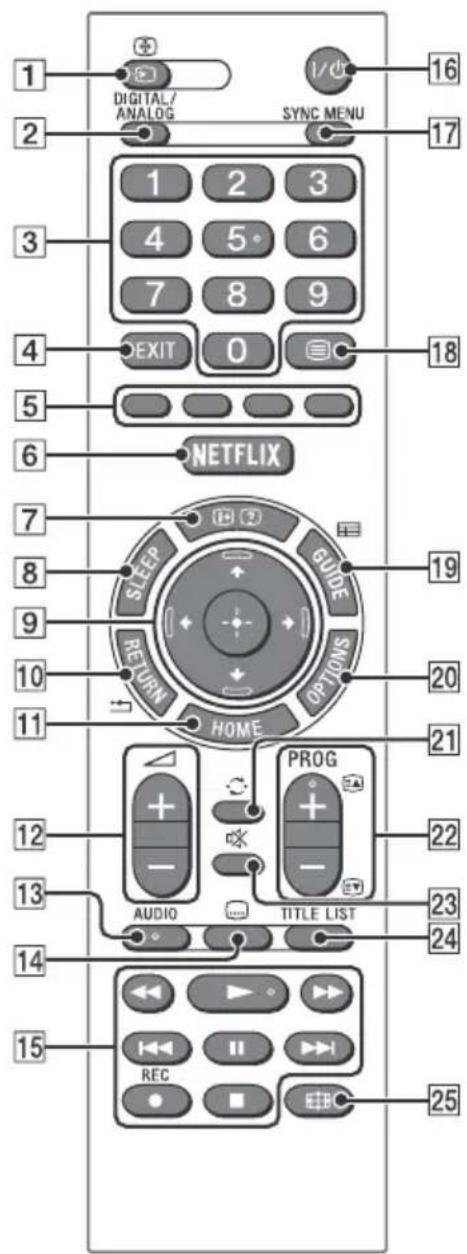 1 DIGITAL/ ANALOG SYNC MENU 16 2 3 4 5 6 7 8 9 EXIT 0 18 5 6 NETFLIX 7 SLEEP GUIDE 19 RETURN OPTIONS 20 HOME 21 12 + - PROG AUDIO TITLE LIST 22 23 24 13 14 15 REC 25