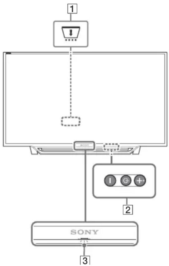 SONY KDL32RD435BAEP - Fernsehgerät - 1