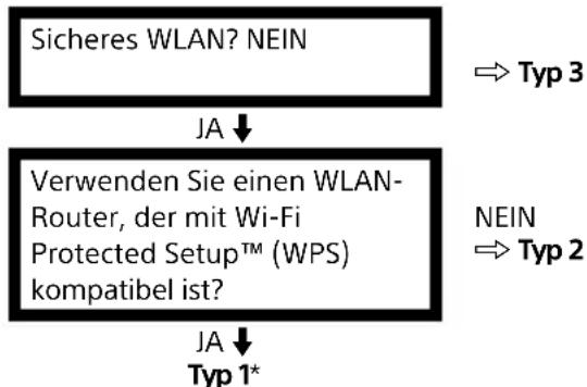 SONY KDL32RD435BAEP - WLAN - 1