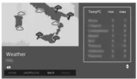 Temp°C min max Weather HOME SHORTCUTS BACK REDS