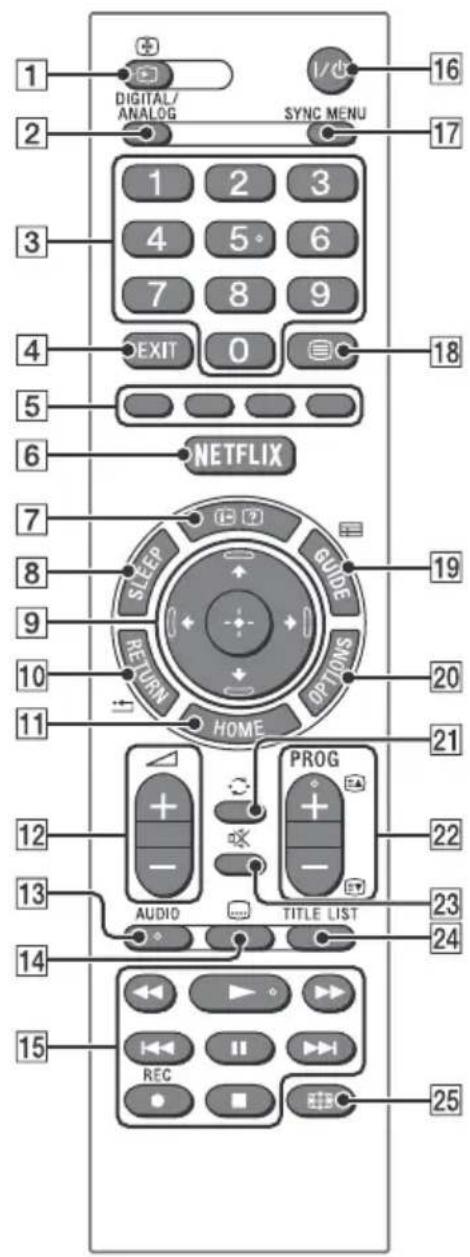 1 DIGITAL/ ANALOG SYNC MENU 16 2 3 4 5 6 7 8 9 EXIT 0 18 5 6 NETFLIX 7 SLEEP GUIDE 19 RETURN OPTIONS 20 11 HOME 21 12 + - PROG AUDIO TITLE LIST 22 23 24 13 14 15 REC 25