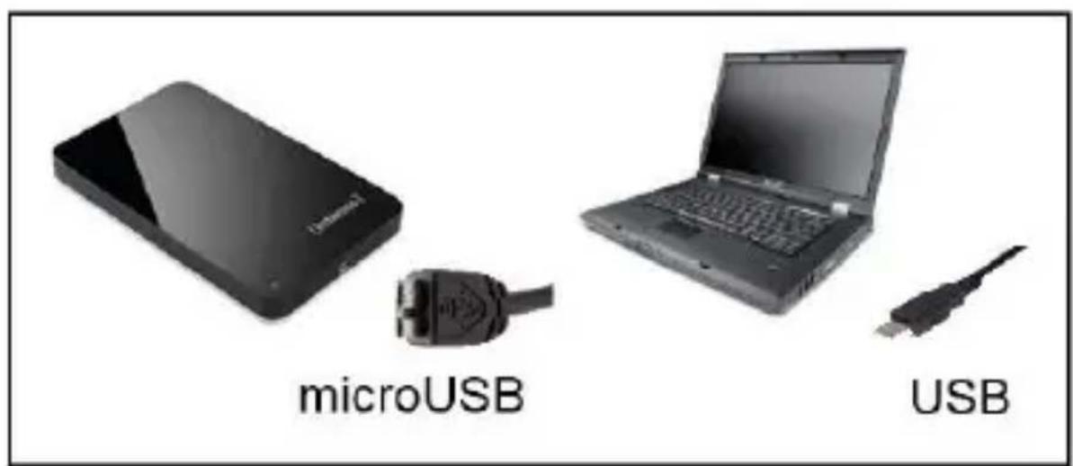 microUSB USB