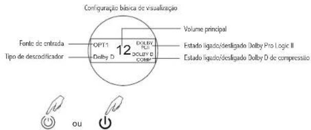 Configuração básica de visualização Volume principal Fonte de entrada OPT1 Dolby D 12 DOLBY PUI DOLBY D COMP Estado ligado/destigado Dolby Pro Logic II Tipo de descodificador Estado ligado/destigado Dolby D de compressão OU