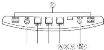 10 AUR OFF 3 OFF 2 OFF 1 DC RN ⑥⑧⑨⑤⑦