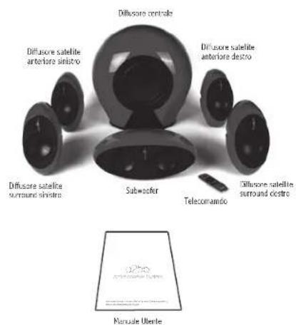 Diffusore control Diffusore satellite anteriore sinistro Subwoofer Telecomando Diffusore satellite surround sinistro Diffusore satellite around cestro Diffusore satellite around cestro Manuale Uiente