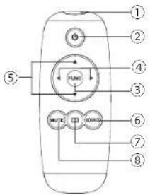 ① ② ③ ④ ⑤ FUNCTION MODE MODE ⑥ ⑦ ⑧
