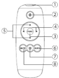 ① ② ③ ④ ⑤ FUMC ⑥ ⑦ ⑧ MATE 中 MAREL