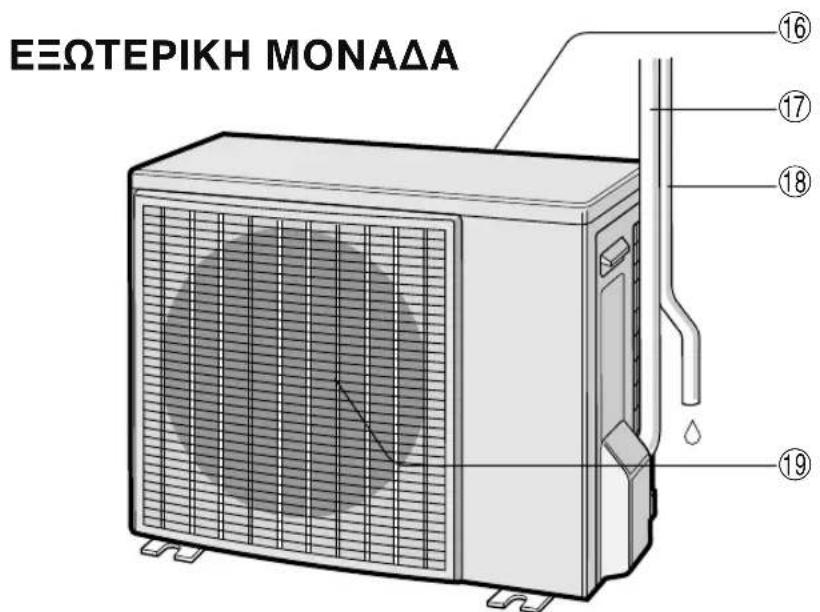 ΕΞΩΤΕΡΙΚΗ ΜΟΝΑΔΑ ⑯ ⑰ ⑱ ⑲ ⑳