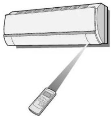 SHARP AY-AP9FHR - COME USARE IL TELECOMANDO - 1