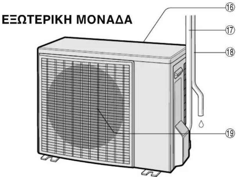 ΕΞΩΤΕΡΙΚΗ ΜΟΝΑΔΑ ⑯ ⑰ ⑱ ⑲ ⑳ ⑮ ⑯ ⑰ ⑱ ⑲ ⑳ ⑮ ⑯ ⑰ ⑱ ⑲ ⑳ ⑮ ⑯ ⑰ ⑱ ⑲ ⑳ ⑸ ⑹ ⑺ ⑺ ⑺ ⑺ ⑺ ⑺ ⑺ ⑺ ⑺ ⑺ ⑺ ⑺ ⑺ ⑺ ⑺ ⑺ ⑺ ⑺ ⑺ ⑺ ⑺ ⑺ ⑺ ⑺ ⑺ ⑺ ⑺ ⑺ ⑺ ⑺ ⑺ ⑺ ⑺ ⑺