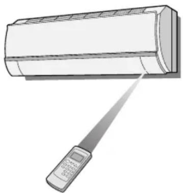 SHARP AY-AP9FHR - HOW TO USE THE REMOTE CONTROL - 1