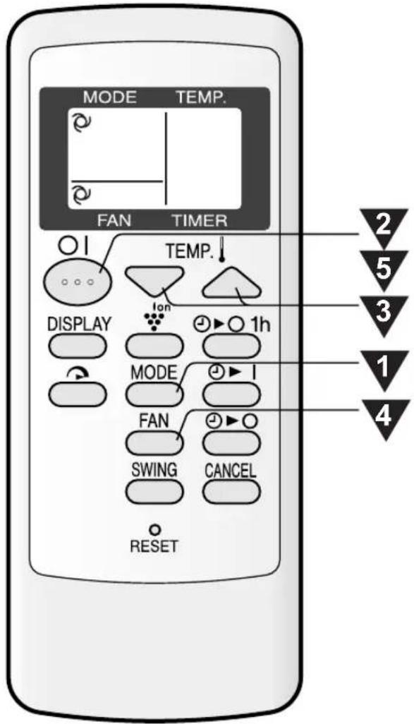 MODE TEMP. FAN TIMER TEMP. DISPLAY Ion 1h MODE FAN SWING CANCEL RESET 2 5 3 1 4
