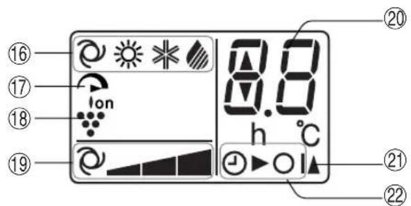 ⑯ ⑰ ⑱ ⑲ ⑳ ⑮ ⑯ 8.8 h °C ⑳ ② ②1 ②2